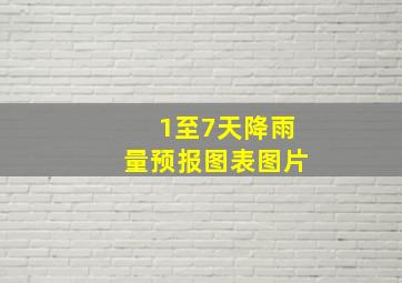 1至7天降雨量预报图表图片