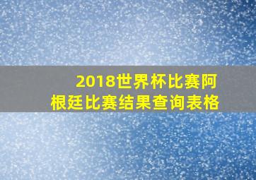 2018世界杯比赛阿根廷比赛结果查询表格