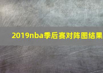 2019nba季后赛对阵图结果