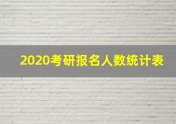 2020考研报名人数统计表