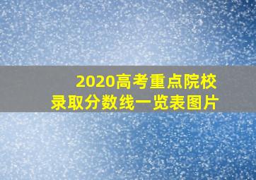 2020高考重点院校录取分数线一览表图片