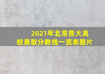 2021年北京各大高校录取分数线一览表图片