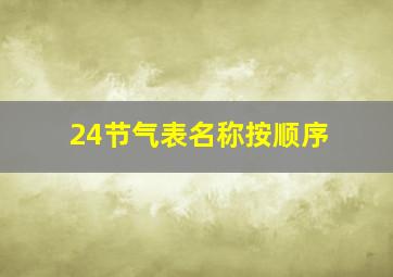 24节气表名称按顺序