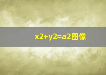 x2+y2=a2图像