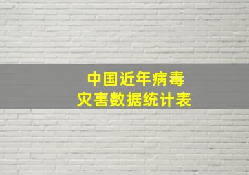 中国近年病毒灾害数据统计表