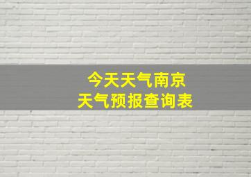 今天天气南京天气预报查询表