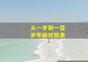 从一岁到一百岁年龄对照表