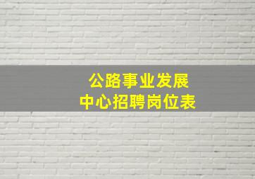 公路事业发展中心招聘岗位表