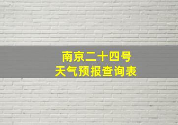 南京二十四号天气预报查询表