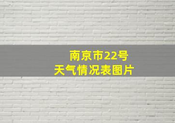 南京市22号天气情况表图片