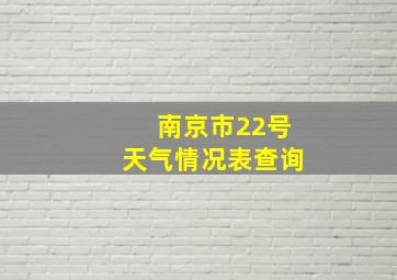 南京市22号天气情况表查询