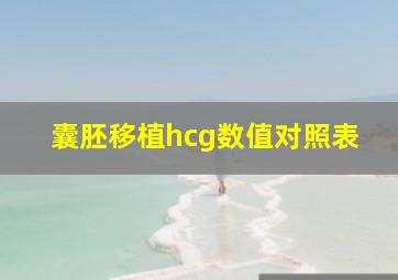 囊胚移植hcg数值对照表