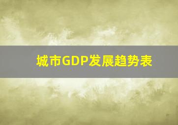 城市GDP发展趋势表