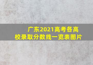 广东2021高考各高校录取分数线一览表图片