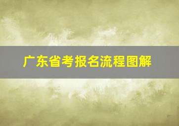 广东省考报名流程图解