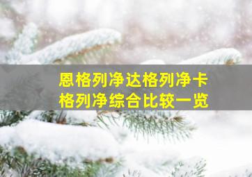 恩格列净达格列净卡格列净综合比较一览