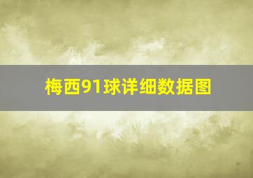 梅西91球详细数据图