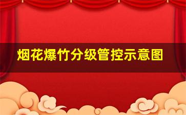 烟花爆竹分级管控示意图