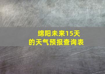 绵阳未来15天的天气预报查询表