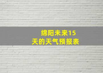 绵阳未来15天的天气预报表