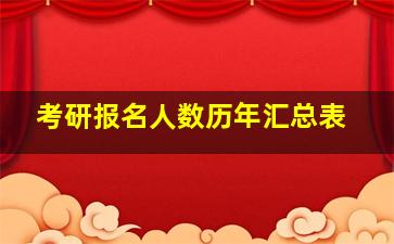 考研报名人数历年汇总表