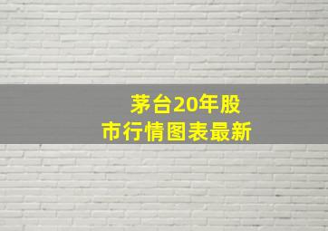 茅台20年股市行情图表最新