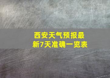 西安天气预报最新7天准确一览表